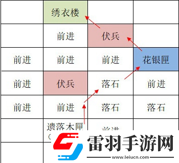 如鳶洛陽據(jù)點重建技巧