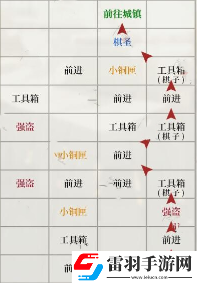 如鳶瑯琊據(jù)點重建方法