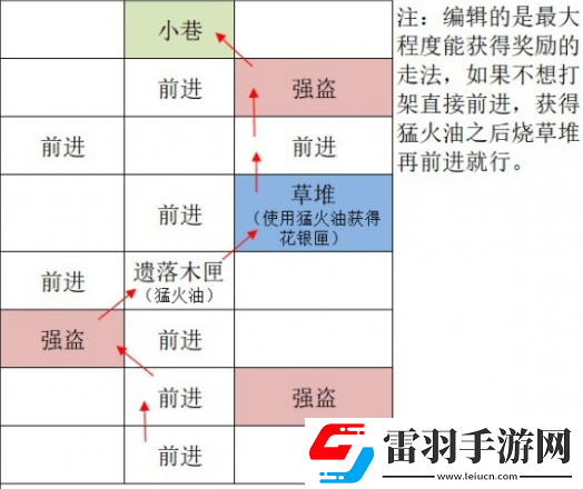 如鳶廣陵據(jù)點重建路線一覽