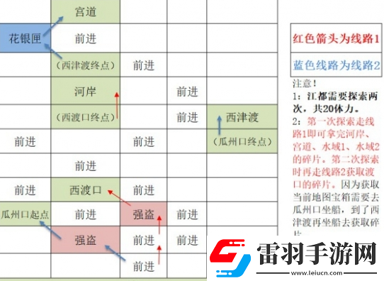 如鳶江都據(jù)點重建路線匯總