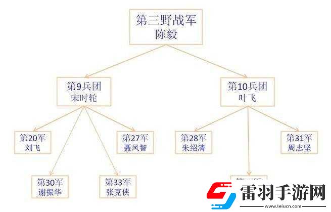 戰(zhàn)意中河湟鄉(xiāng)軍兵團(tuán)特色與升級(jí)路徑概述河湟鄉(xiāng)軍主力兵團(tuán)特點(diǎn)及升級(jí)策略