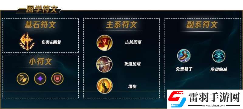 英雄聯(lián)盟盲僧符文怎么點(diǎn)