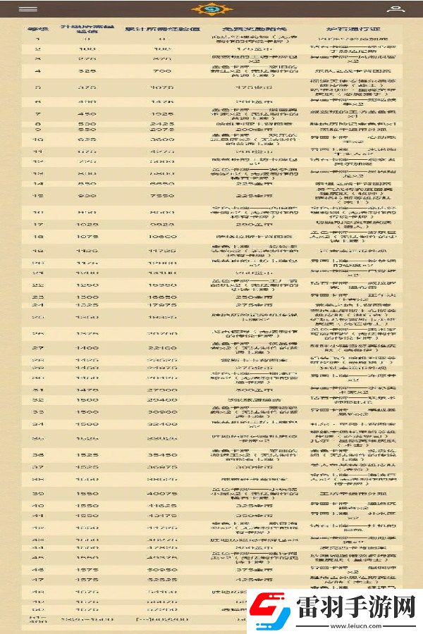 爐石傳說重返旅店通行證獎勵詳細(xì)介紹爐石傳說回歸通行證獎勵內(nèi)容