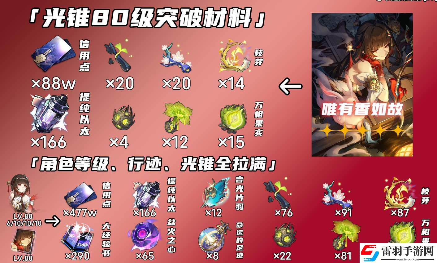 崩壞星穹鐵道靈砂升級(jí)突破材料匯總