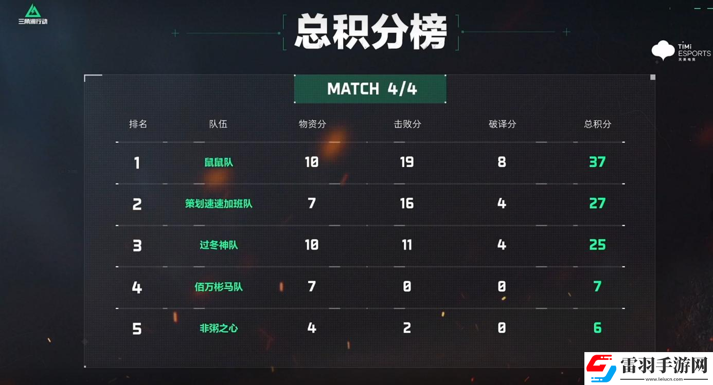 三角洲行動(dòng)搜打撤唄第一期