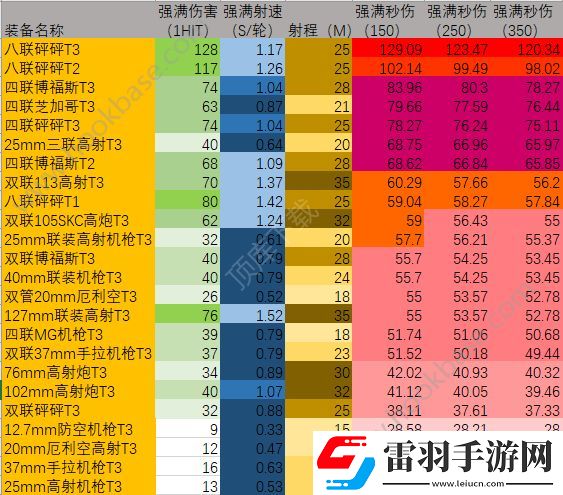 碧藍(lán)航線新版防空怎么計(jì)算新版防空計(jì)算分析
