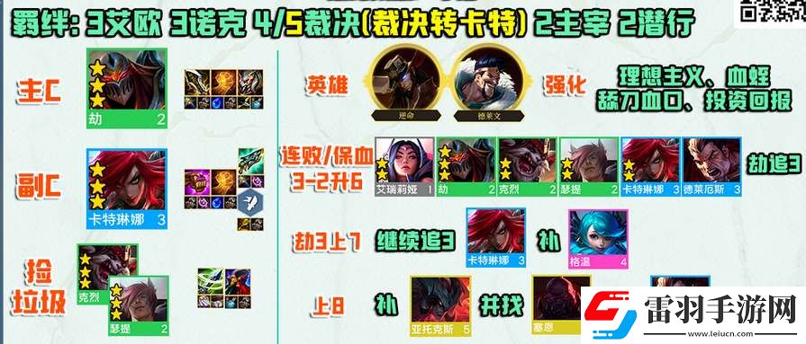 金鏟鏟之戰(zhàn)s9裁決劫陣容攻略
