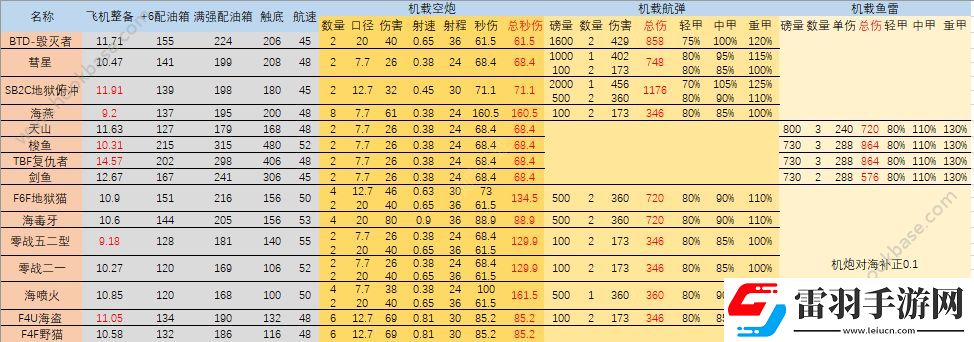 碧藍(lán)航線新版防空怎么計(jì)算新版防空計(jì)算分析