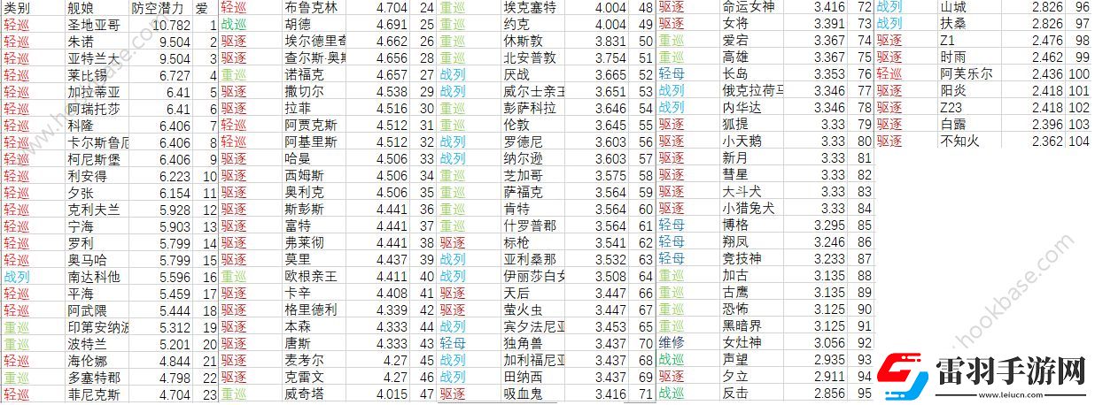 碧藍(lán)航線新版防空怎么計(jì)算新版防空計(jì)算分析