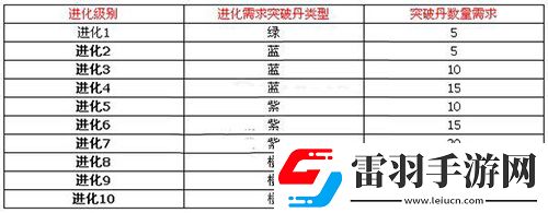 太極熊貓武神怎么突破武神突破材料等級作用一覽
