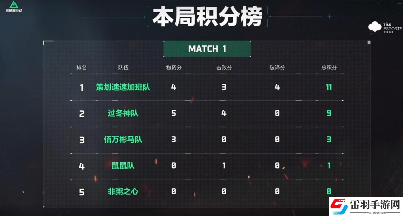三角洲行動(dòng)搜打撤唄第一期