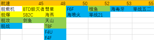 碧藍(lán)航線新版防空怎么計(jì)算新版防空計(jì)算分析