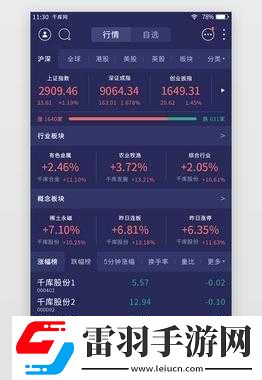 免費行情網站