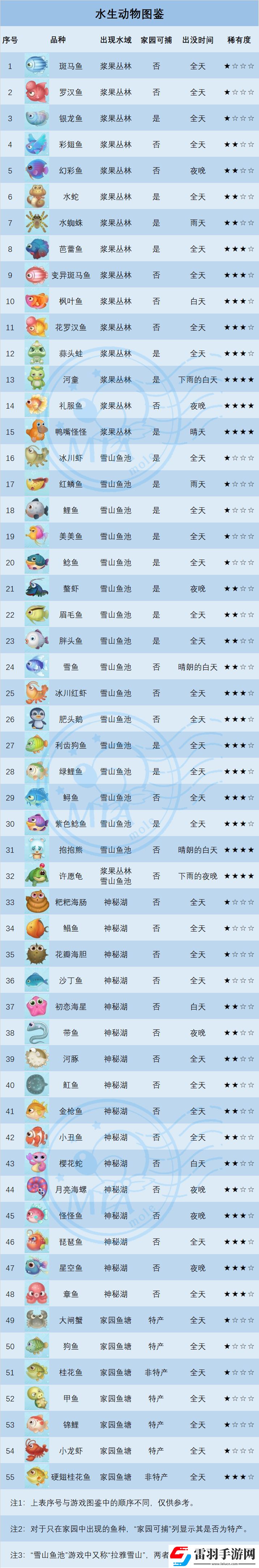 摩爾莊園變異斑馬魚位置