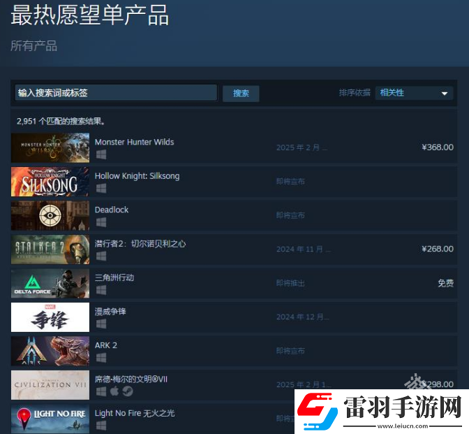 怪物獵人荒野登頂Steam最熱愿望單產(chǎn)品榜