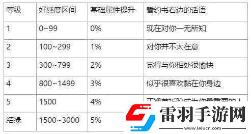 萬(wàn)靈啟源秘籍獲取攻略指南