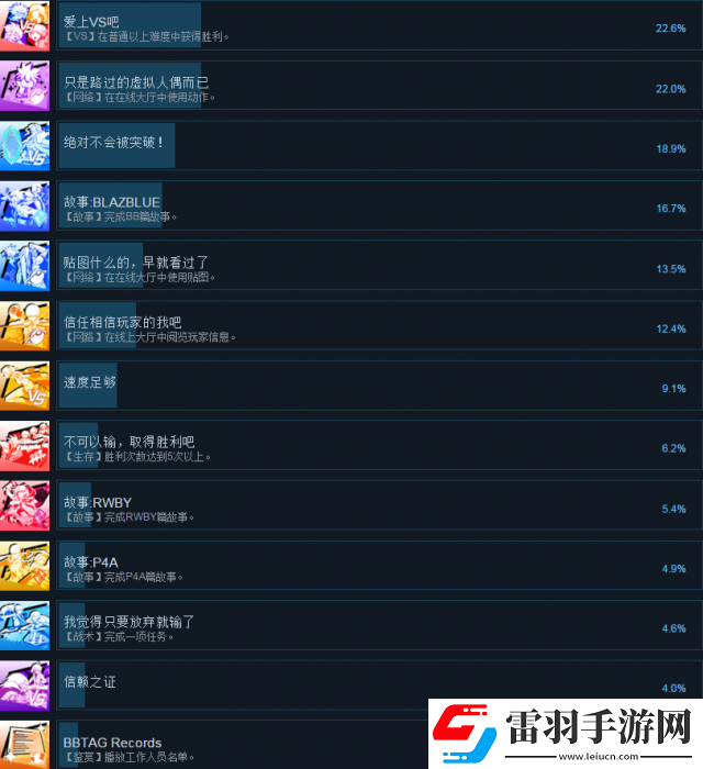 蒼翼默示錄交叉組隊(duì)?wèi)?zhàn)全成就及達(dá)成方法列表一覽