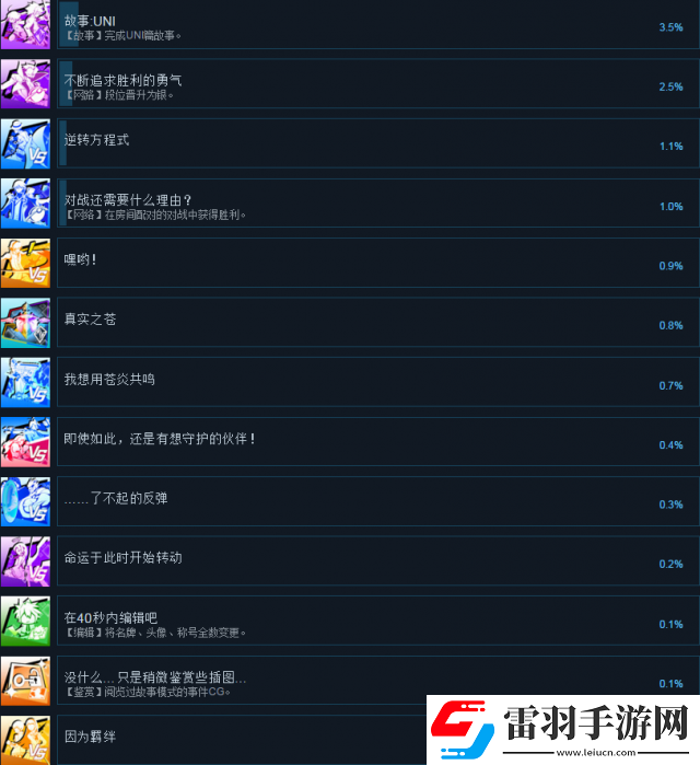蒼翼默示錄交叉組隊(duì)?wèi)?zhàn)全成就及達(dá)成方法列表一覽