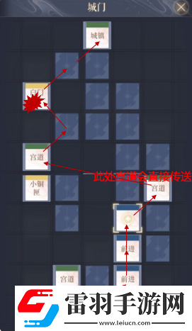 如鳶下邳據(jù)點(diǎn)重建路線推薦