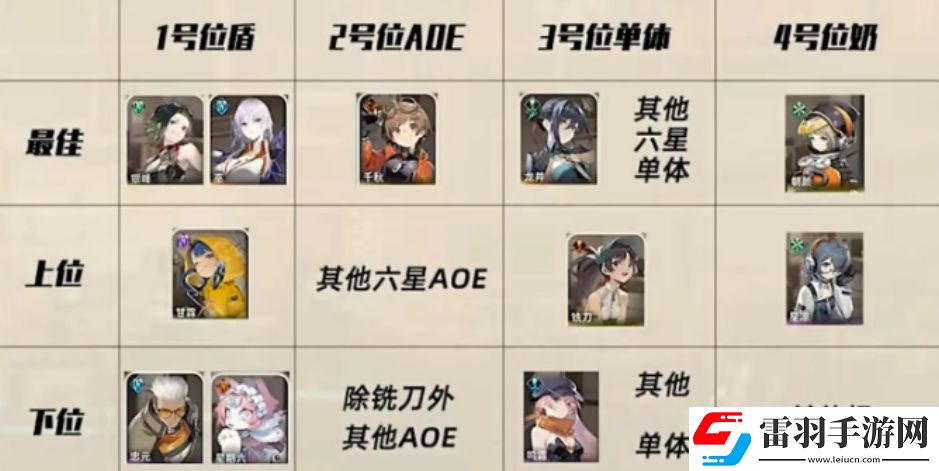 新月同行零氪強(qiáng)力陣容推薦