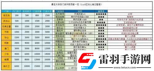 死亡巨石暴走觸發(fā)方式及心得簡(jiǎn)述