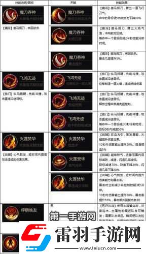 劍俠世界手游武當如何戰(zhàn)勝天忍