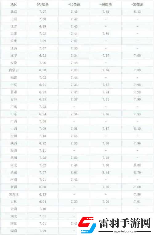 龍族狂歡派對(duì)禮包獎(jiǎng)品概率調(diào)整公告