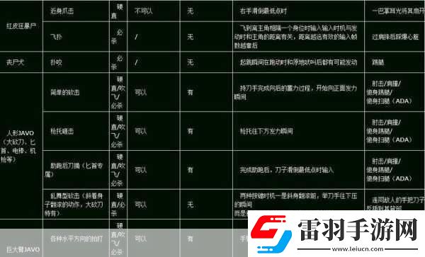 生化危機
