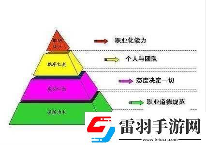 花與劍職業(yè)介紹