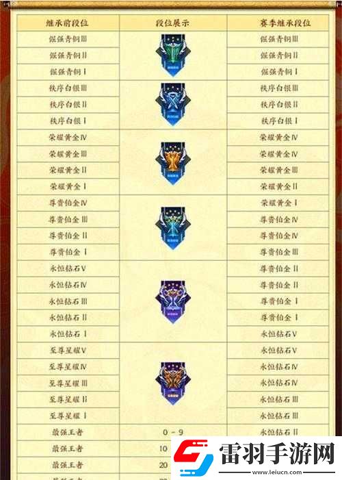 王者榮耀賽季結(jié)束時(shí)間