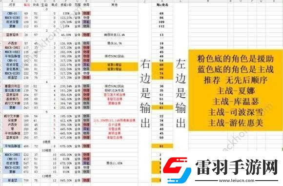 文庫零境交錯(cuò)助戰(zhàn)角色更換指南