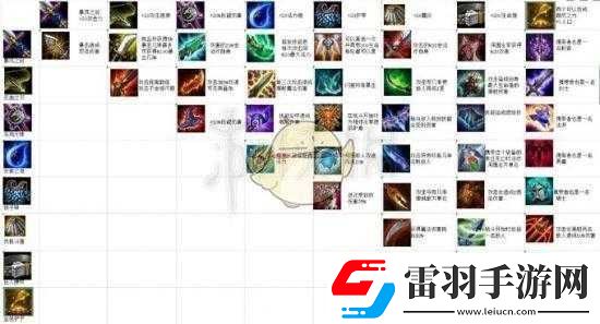 云頂鳥盾合成方法是什么