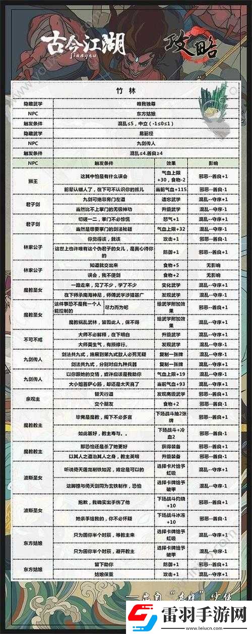 古今江湖手游隱藏秘籍獲取方法