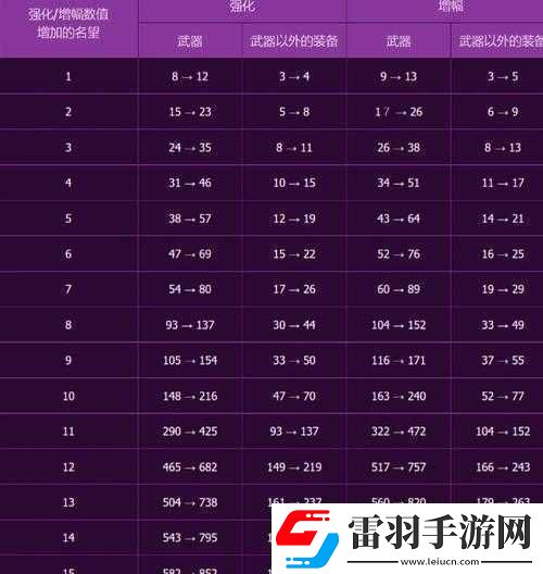 DNF手游快速升級攻略