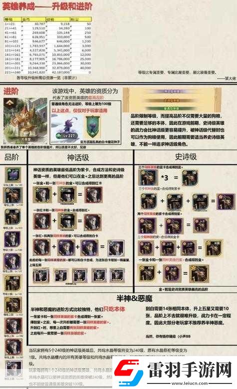 劍與遠征英雄進階攻略