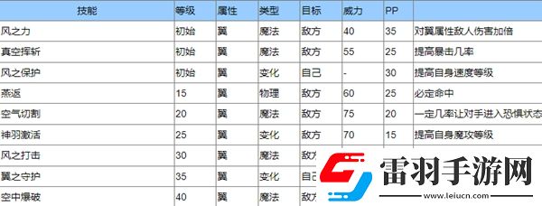 洛克王國(guó)圣羽翼王技能是什么