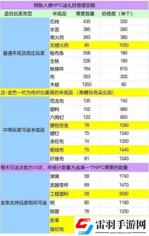 明日鋼鐵入侵NPC贈(zèng)禮獎(jiǎng)勵(lì)揭秘