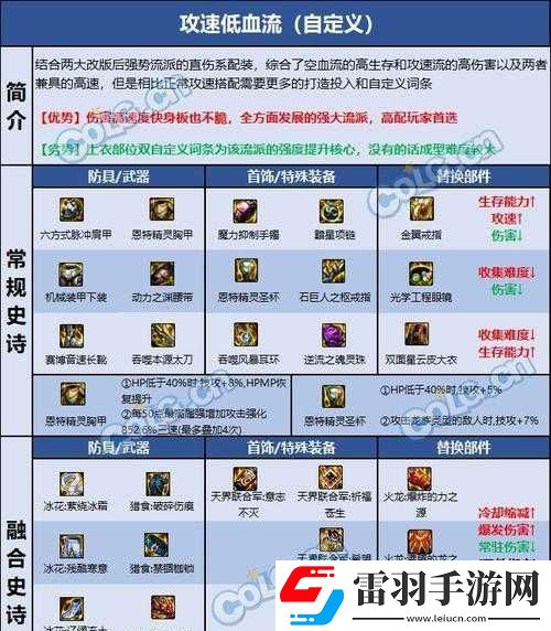DNF刃影頂級裝備搭配指南