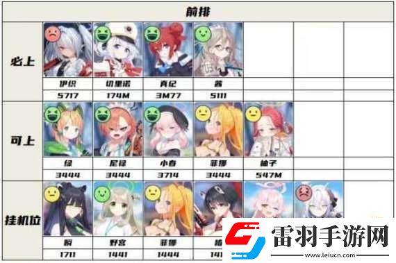 蔚藍檔案輔助角色裝備效能及作用解析