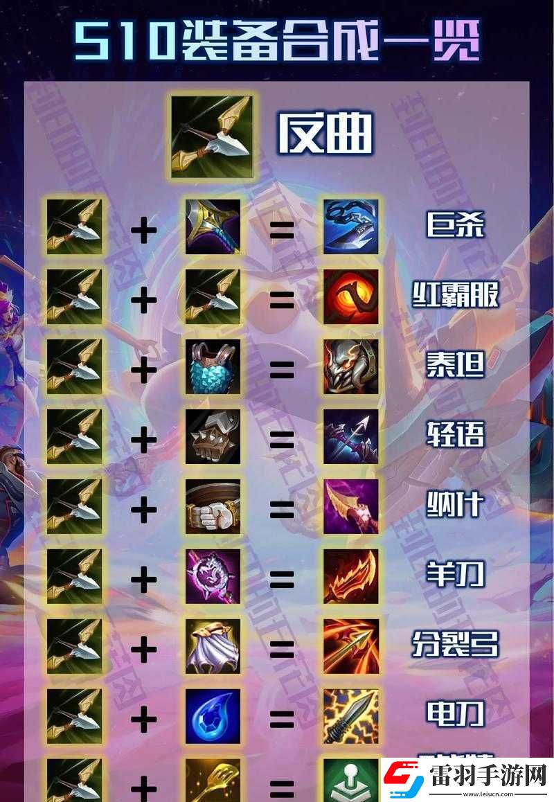 云頂之奕裝備獲取攻略