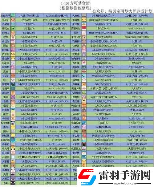寶可夢大探險(xiǎn)嘟嘟召喚食譜詳解