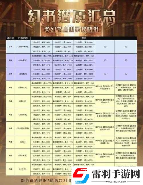幻書(shū)啟世錄5月最新幻書(shū)潛質(zhì)表覽
