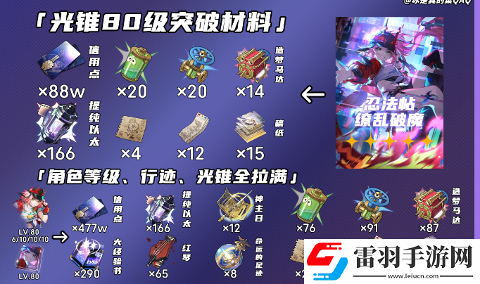 崩壞星穹鐵道亂破突破材料需要什么