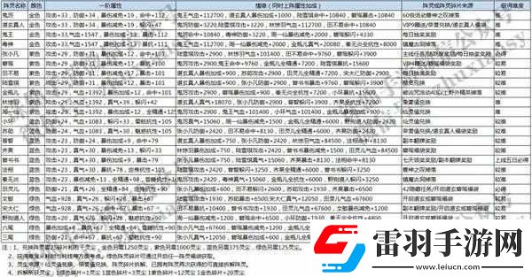 誅仙手游天音新陣靈攻略大全