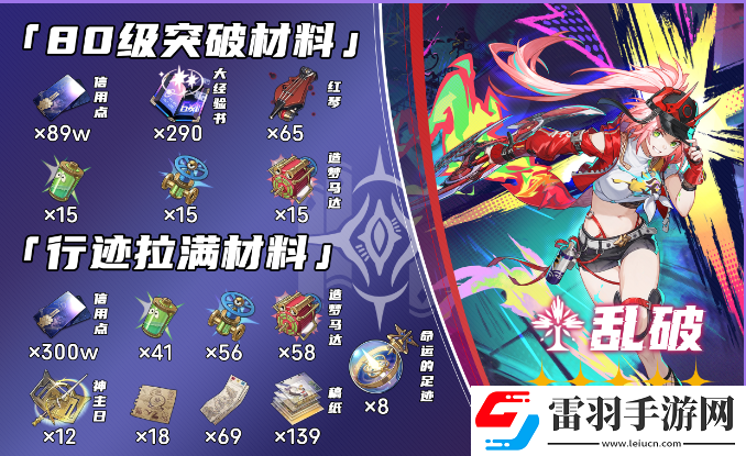 崩壞星穹鐵道亂破突破材料需要什么