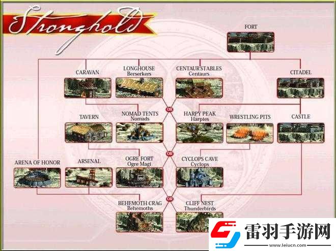 英雄無敵5兵種級(jí)升級(jí)指南