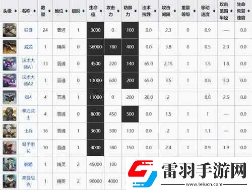 明日方舟灰蕈迷境層數(shù)與路線詳情