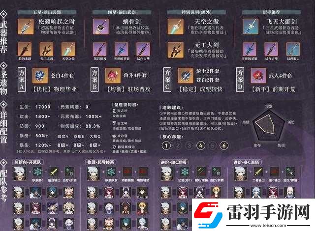 原神雷澤圣遺物套裝及選擇攻略