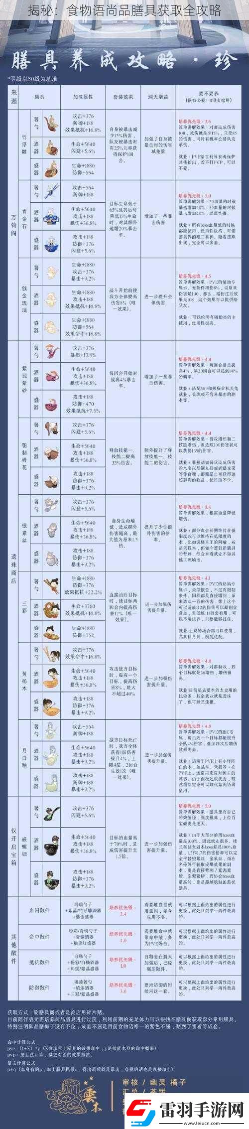 揭秘