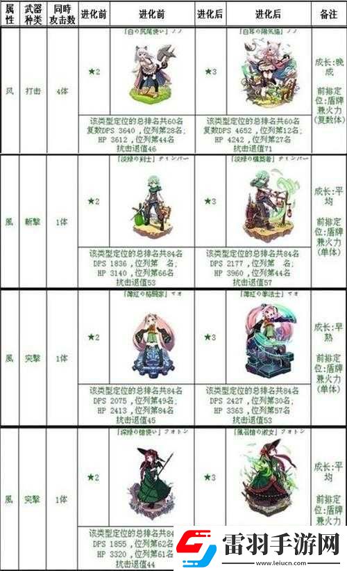 梅露可物語(yǔ)雙手握心珀瓦涅數(shù)據(jù)覽